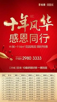 碧桂園鳳凰城銷量突破十億 重回沈陽一線項目之列!