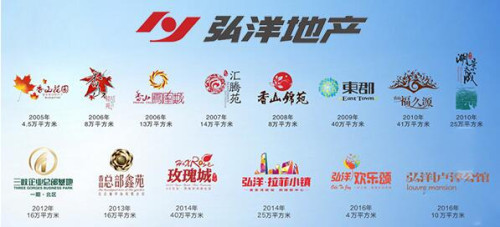 弘洋22載升級(jí)力作 引領(lǐng)時(shí)代風(fēng)華